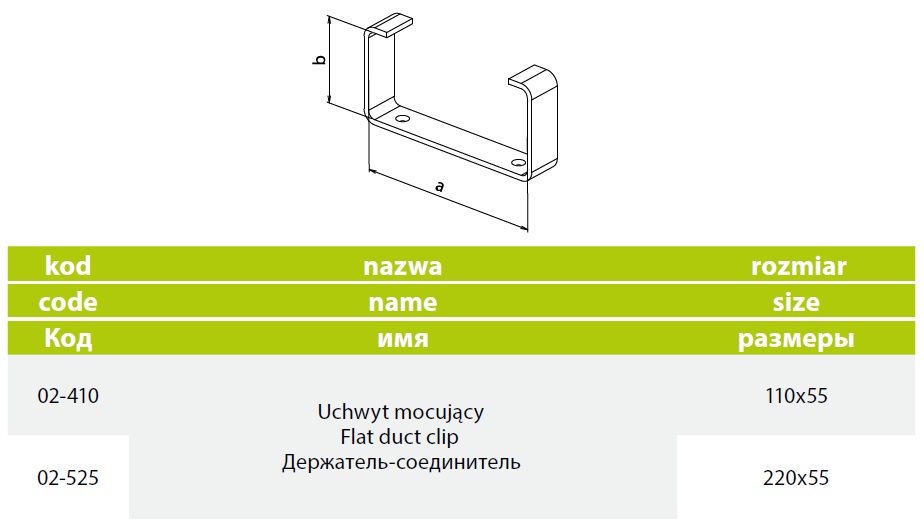 Parametry techniczne uchwytu mocującego prostokątnego pcv